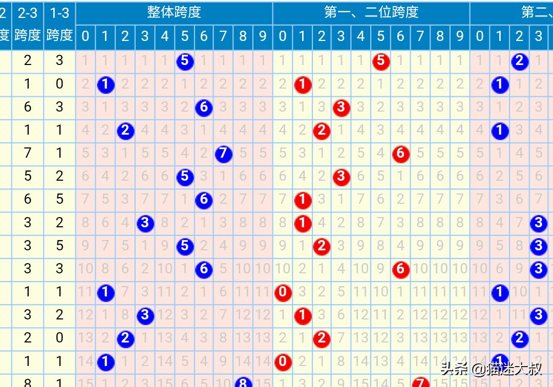 澳门码开奖近50期记录,最佳精选数据资料_手机版24.02.60