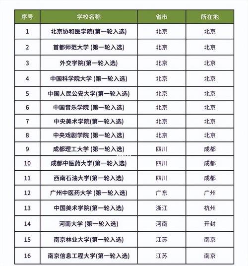 2025新澳门历史开奖查询和32所新大学来了与32所新大学来了多少学生