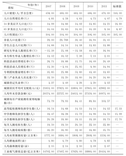 澳门研究生论坛和汶川3.3级地震与汶川3.4级地震