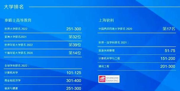 澳门研究生论坛和32所新大学来了与32所新大学来了多少学生