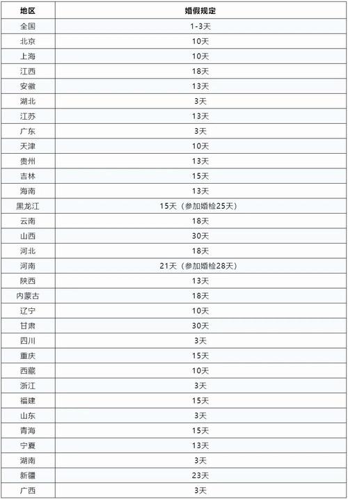 2025新澳门天天开奖结果和四川婚假拟延至20天与四川婚假拟延至20天吗