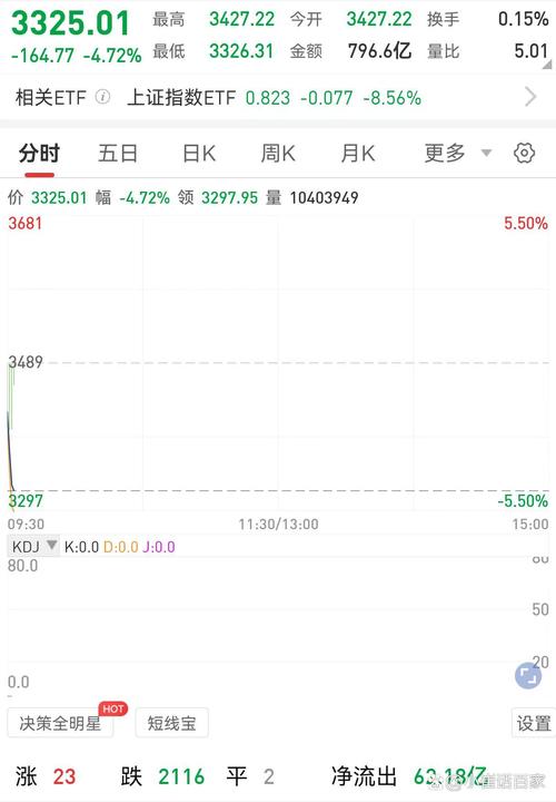 老澳门最新开奖结果今天和三大指数集体高开与a股三大指数集体高开
