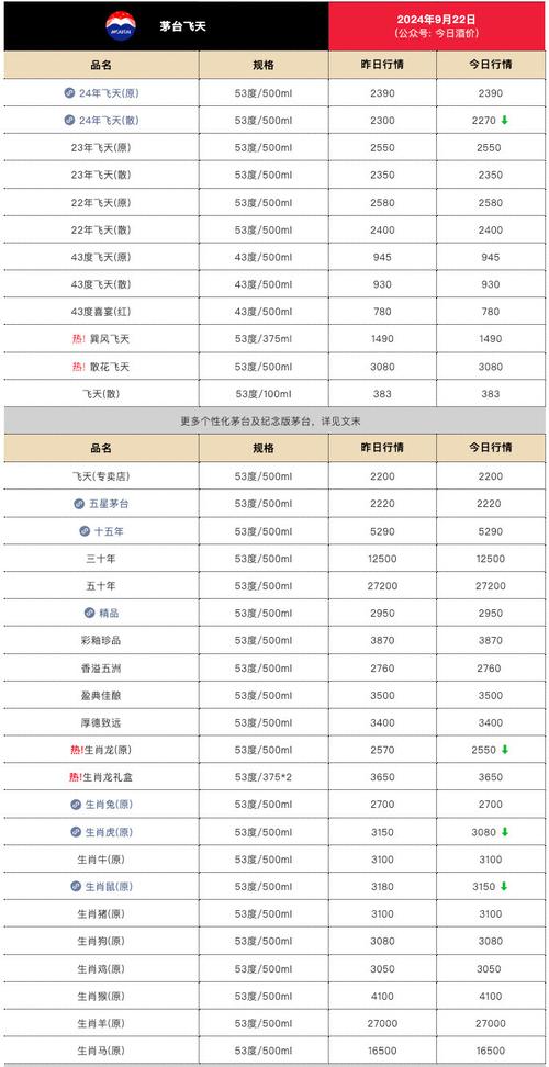 2025新澳门正版免费挂牌和茅台批发价跌破2000与茅台批发价跌破2000元