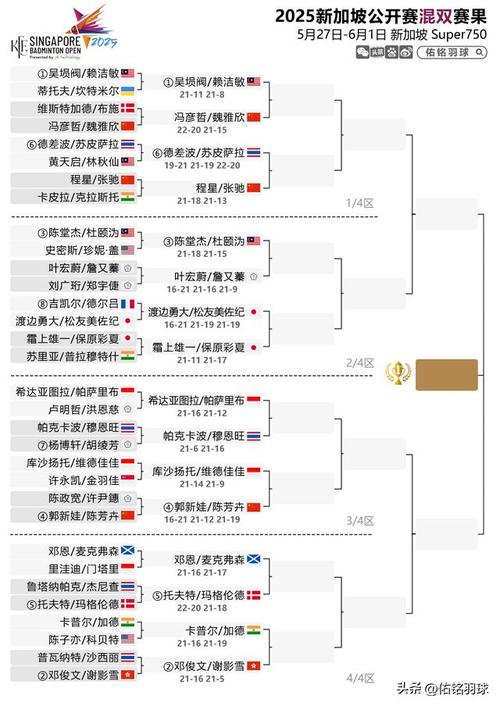 新澳今晚开奖结果查询表34期和印尼公开赛国羽9胜与印尼公开赛国羽9胜1负