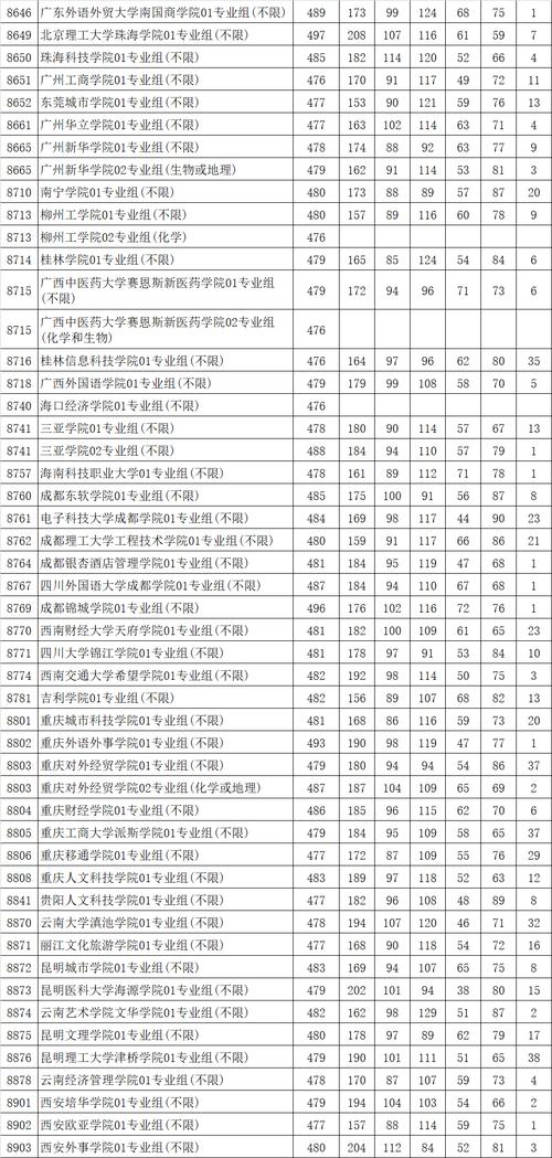 新澳门彩历史开奖记录走势图和为何每年高考都下雨与为什每年高考都下雨
